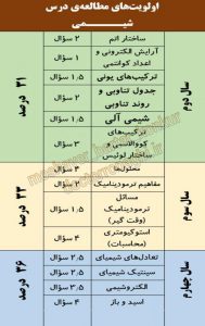 شیمی