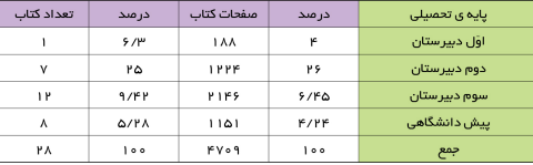 %d8%a7%d9%87%d9%85%db%8c%d8%aa-%d8%af%d8%b1%d9%88%d8%b3-%d9%be%d8%a7%db%8c%d9%87-%d8%af%d8%a8%db%8c%d8%b1%d8%b3%d8%aa%d8%a7%d9%86-%d9%88-%d8%aa%d8%a7%d8%ab%db%8c%d8%b1-%d8%a2%d9%86%d9%87%d8%a7-%d8%af