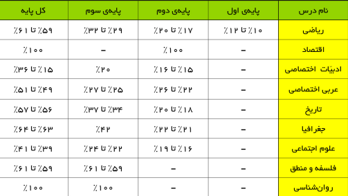 %d8%a7%d9%87%d9%85%db%8c%d8%aa-%d8%af%d8%b1%d9%88%d8%b3-%d9%be%d8%a7%db%8c%d9%87-%d9%88-%d9%be%d8%b1%d8%b3%d8%b4-%d9%88-%d9%be%d8%a7%d8%b3%d8%ae-%d9%87%d8%a7-%d8%af%d8%b1-%d8%b1%d8%b4%d8%aa%d9%87