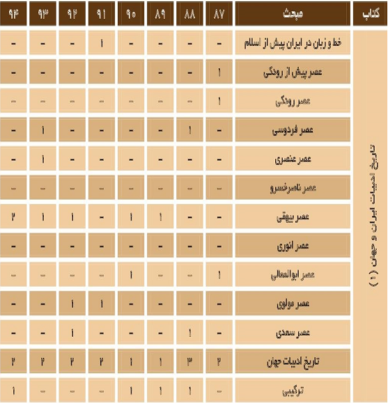 %d8%a8%d9%88%d8%af%d8%ac%d9%87-%d8%a8%d9%86%d8%af%db%8c-%d8%af%d8%b1%d8%b3-%d8%a7%d8%af%d8%a8%db%8c%d8%a7%d8%aa-%d8%a7%d8%ae%d8%aa%d8%b5%d8%a7%d8%b5%db%8c