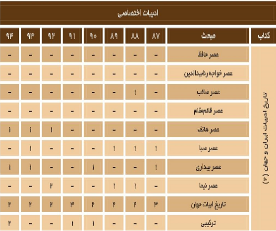 %d8%a8%d9%88%d8%af%d8%ac%d9%87-%d8%a8%d9%86%d8%af%db%8c-%d8%af%d8%b1%d8%b3-%d8%a7%d8%af%d8%a8%db%8c%d8%a7%d8%aa-%d8%a7%d8%ae%d8%aa%d8%b5%d8%a7%d8%b5%db%8c2