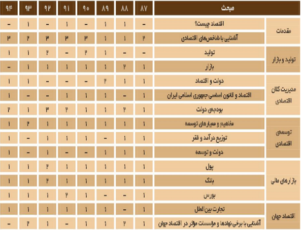 %d8%a8%d9%88%d8%af%d8%ac%d9%87-%d8%a8%d9%86%d8%af%db%8c-%d8%af%d8%b1%d8%b3-%d8%a7%d9%82%d8%aa%d8%b5%d8%a7%d8%af-%da%af%d8%b1%d9%88%d9%87-%d8%b9%d9%84%d9%88%d9%85-%d8%a7%d9%86%d8%b3%d8%a7%d9%86%db%8c