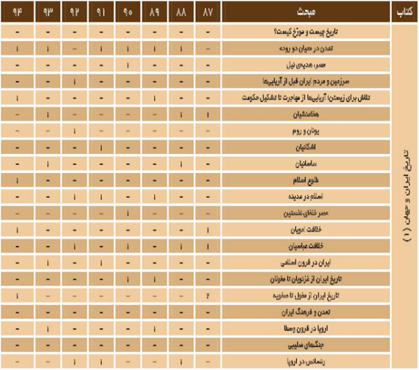 %d8%a8%d9%88%d8%af%d8%ac%d9%87-%d8%a8%d9%86%d8%af%db%8c-%d8%af%d8%b1%d8%b3-%d8%aa%d8%a7%d8%b1%db%8c%d8%ae-%da%af%d8%b1%d9%88%d9%87-%d8%b9%d9%84%d9%88%d9%85-%d8%a7%d9%86%d8%b3%d8%a7%d9%86%db%8c
