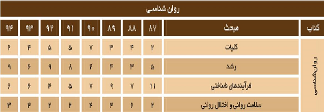 %d8%a8%d9%88%d8%af%d8%ac%d9%87-%d8%a8%d9%86%d8%af%db%8c-%d8%af%d8%b1%d8%b3-%d8%b1%d9%88%d8%a7%d9%86%d8%b4%d9%86%d8%a7%d8%b3%db%8c-%da%af%d8%b1%d9%88%d9%87-%d8%b9%d9%84%d9%88%d9%85-%d8%a7%d9%86%d8%b3