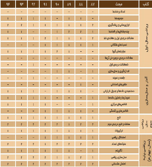 %d8%a8%d9%88%d8%af%d8%ac%d9%87-%d8%a8%d9%86%d8%af%db%8c-%d8%af%d8%b1%d8%b3-%d8%b1%db%8c%d8%a7%d8%b6%db%8c-%da%af%d8%b1%d9%88%d9%87-%d8%b9%d9%84%d9%88%d9%85-%d8%a7%d9%86%d8%b3%d8%a7%d9%86%db%8c