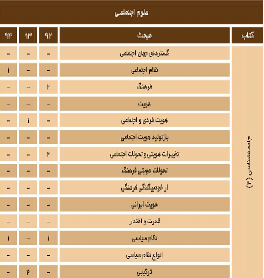 %d8%a8%d9%88%d8%af%d8%ac%d9%87-%d8%a8%d9%86%d8%af%db%8c-%d8%af%d8%b1%d8%b3-%d8%b9%d9%84%d9%88%d9%85-%d8%a7%d8%ac%d8%aa%d9%85%d8%a7%d8%b9%db%8c-%da%af%d8%b1%d9%88%d9%87-%d8%b9%d9%84%d9%88%d9%85-%d8%a7