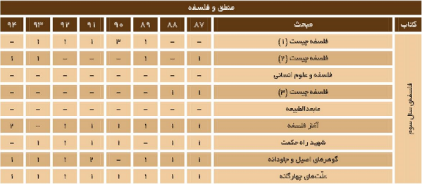 %d8%a8%d9%88%d8%af%d8%ac%d9%87-%d8%a8%d9%86%d8%af%db%8c-%d8%af%d8%b1%d8%b3-%d9%85%d9%86%d8%b7%d9%82-%d9%88-%d9%81%d9%84%d8%b3%d9%81%d9%87-%da%af%d8%b1%d9%88%d9%87-%d8%b9%d9%84%d9%88%d9%85-%d8%a7%d9%86