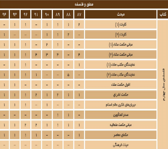 %d8%a8%d9%88%d8%af%d8%ac%d9%87-%d8%a8%d9%86%d8%af%db%8c-%d8%af%d8%b1%d8%b3-%d9%85%d9%86%d8%b7%d9%82-%d9%88-%d9%81%d9%84%d8%b3%d9%81%d9%87-%da%af%d8%b1%d9%88%d9%87-%d8%b9%d9%84%d9%88%d9%85-%d8%a7%d9%86
